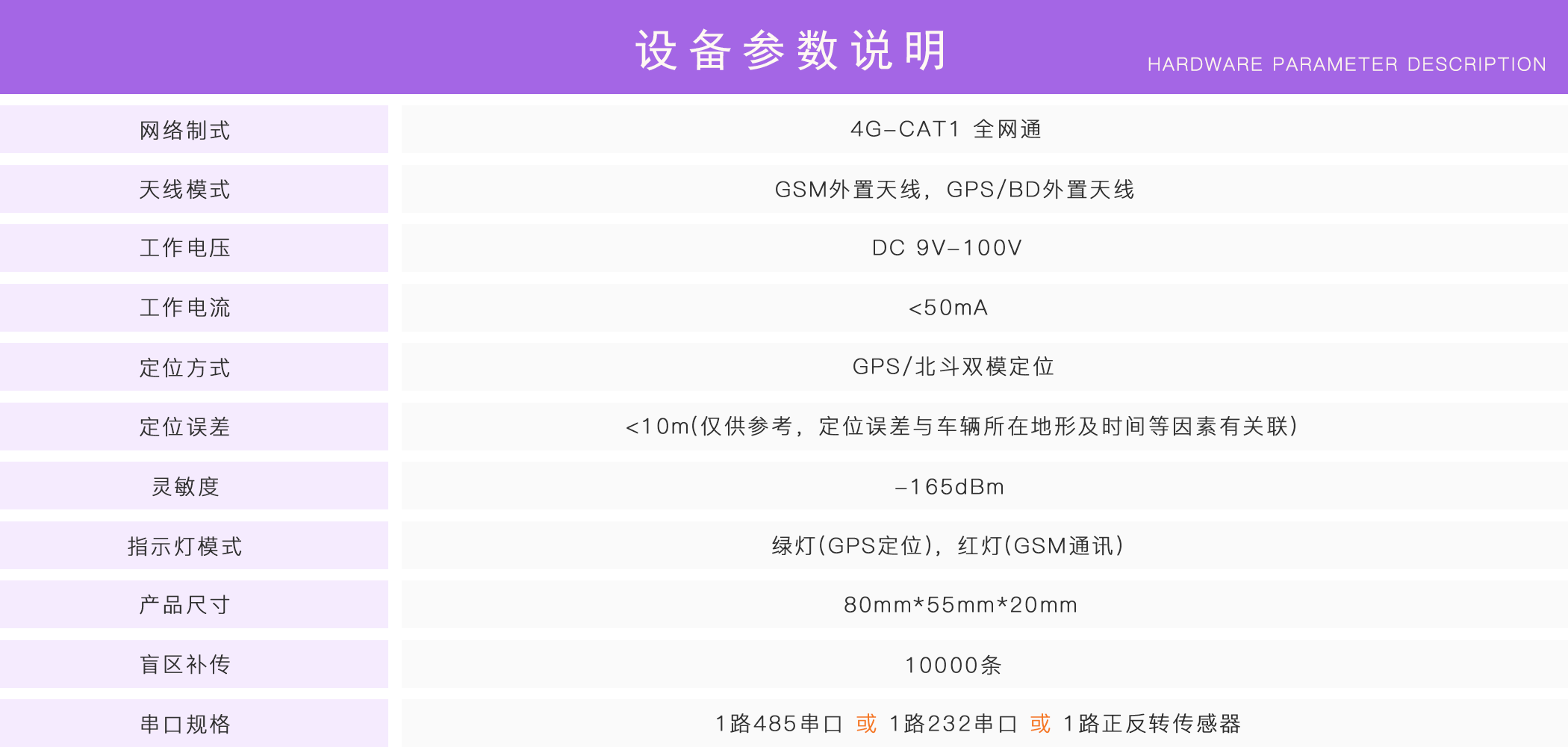 正反转监控