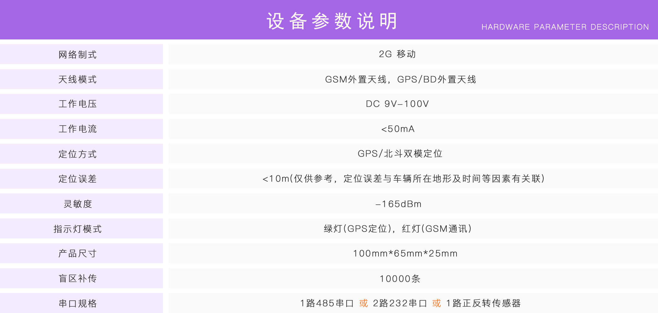 正反转监控